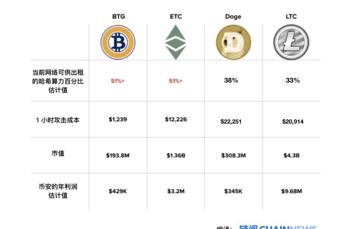 etc算力表图片